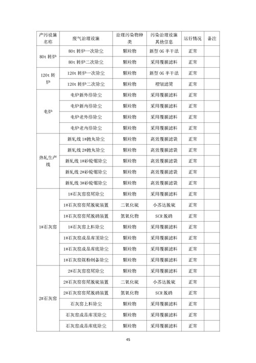 2021年环境信息公开报告_页面_47_副本.jpg