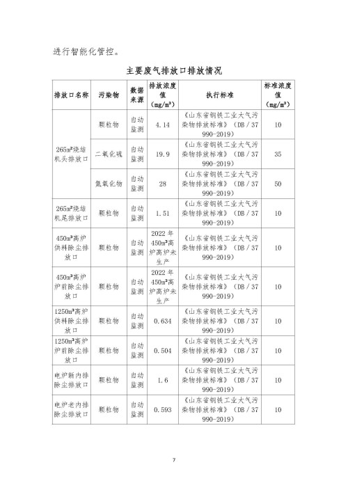 2022年环境信息公开报告_页面_09_副本.jpg